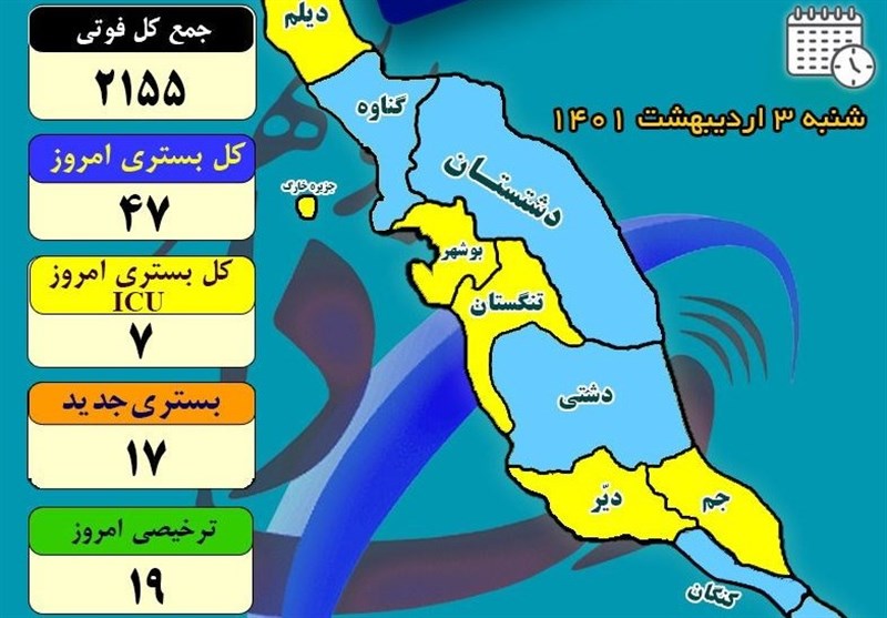 ۵۰ درصد شهرستان‌های استان بوشهر در وضعیت آبی قرار گرفت